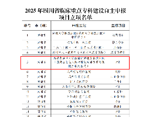 喜讯！我院骨科喜获2025年四川省临床重点专科立项，成我院首个获此殊荣的学科