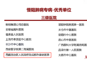 呼吸与危重症医学科获评PCCM三级医院达标单位、慢阻肺病专病优秀单位
